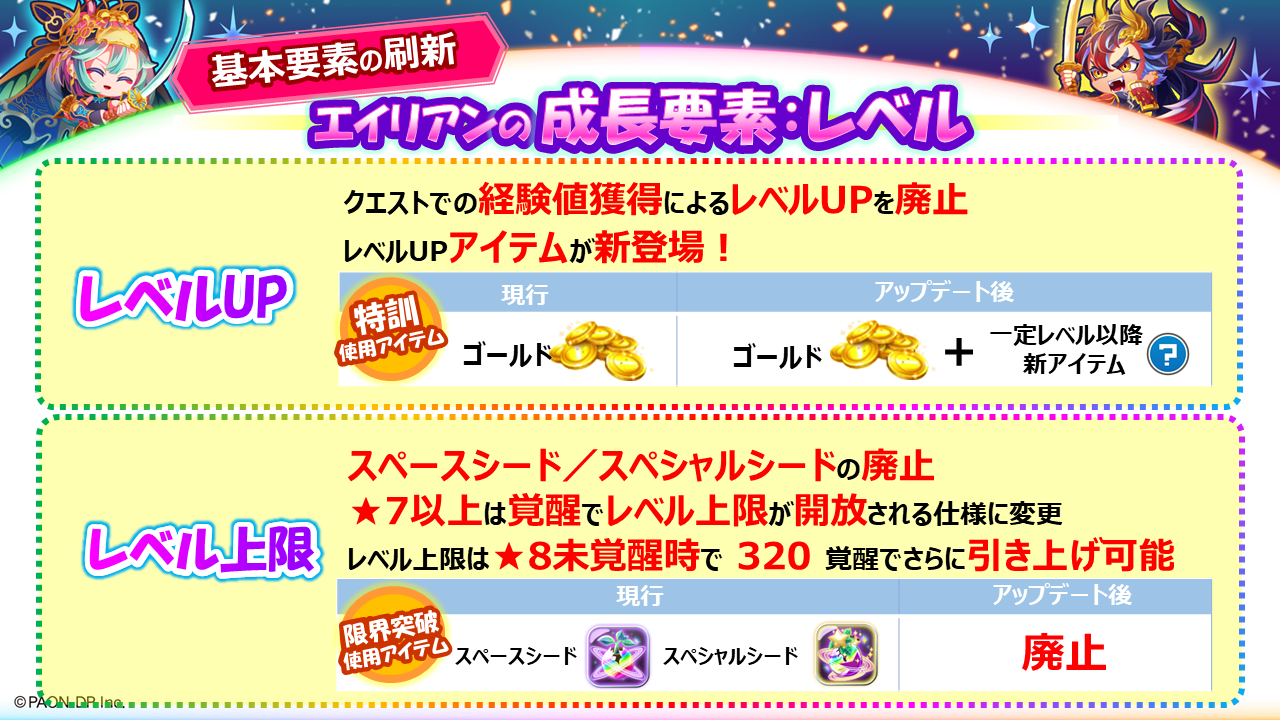 エイリアン成長要素が変わる！
