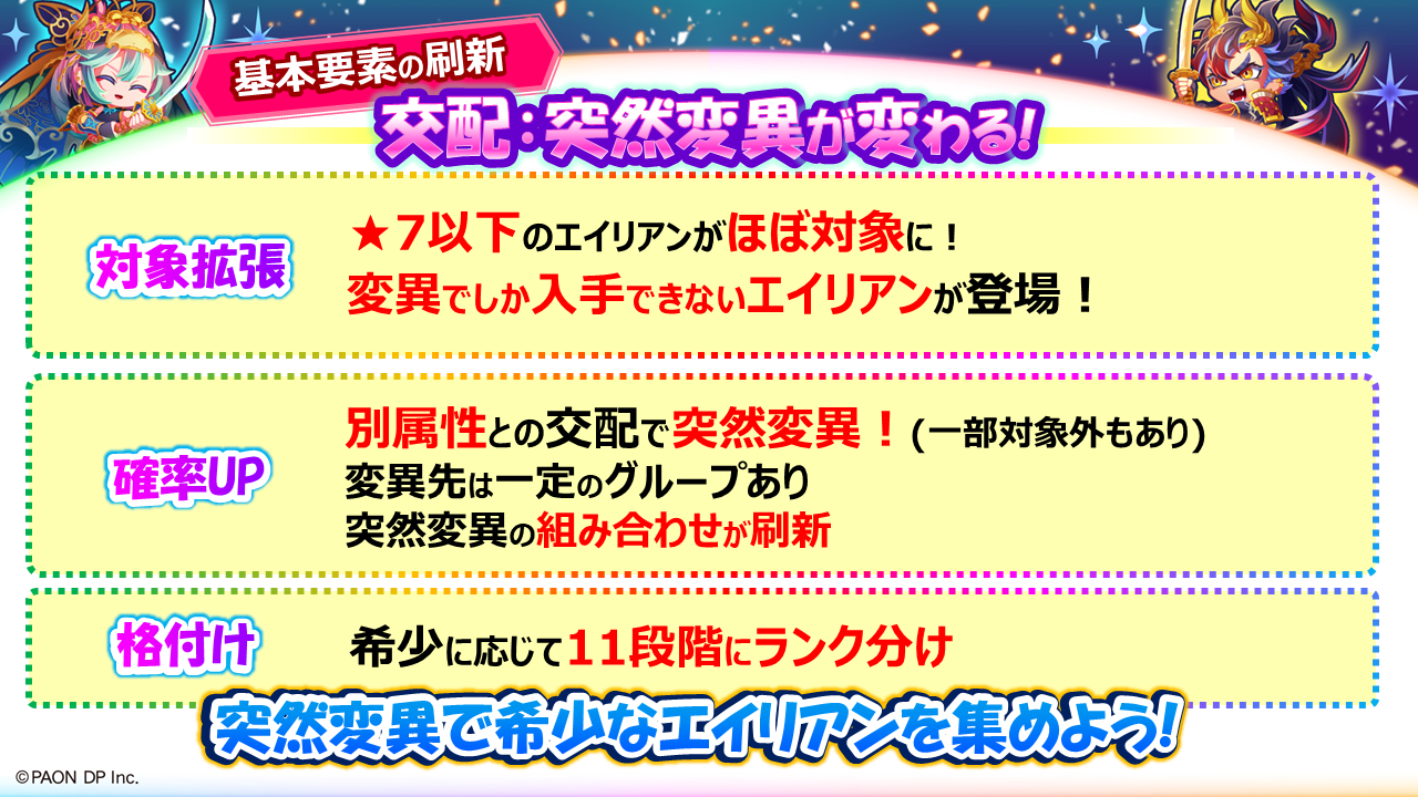 突然変異が変わる！