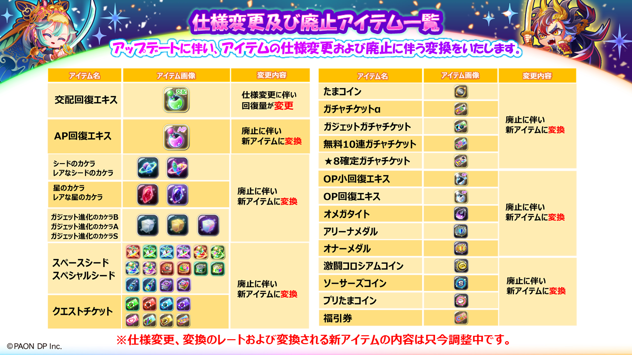 アイテム変更点について