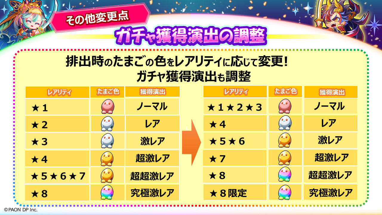 その他変更点について