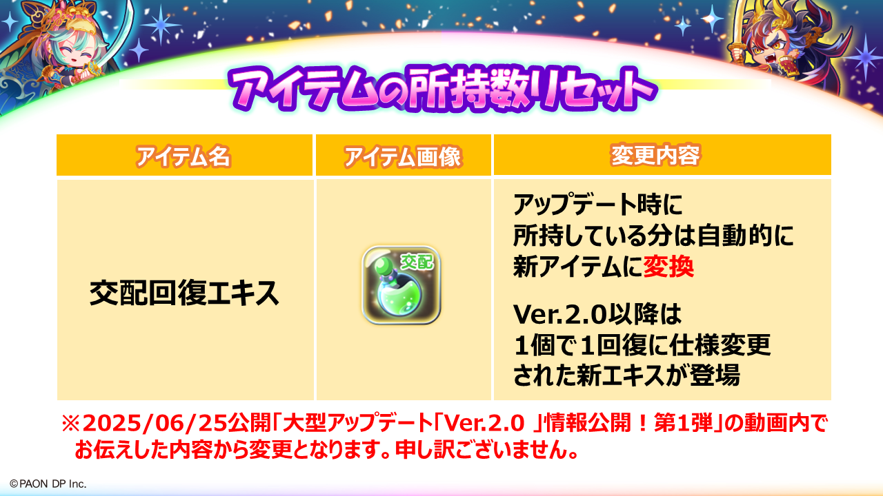 廃止・変換アイテムのご案内