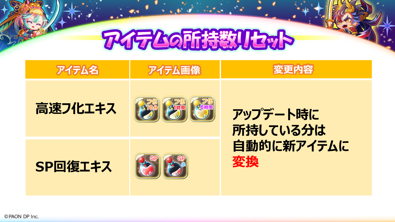 廃止・変換アイテムのご案内
