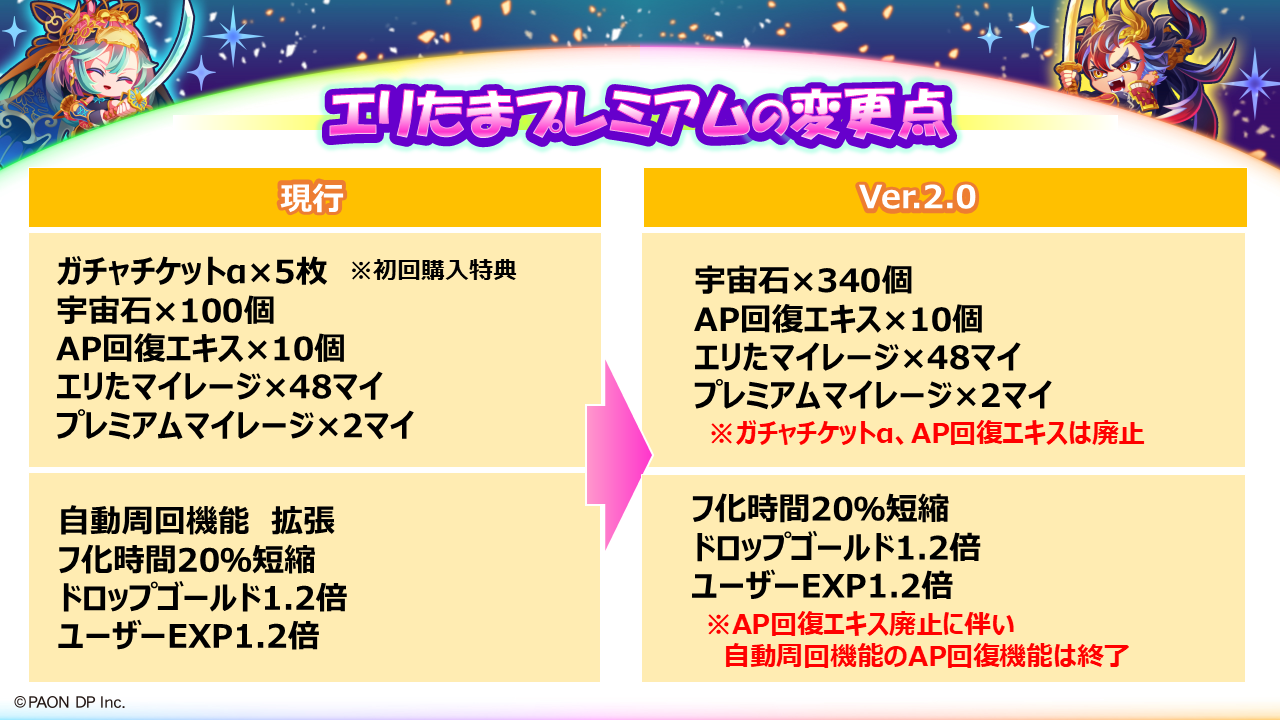 廃止・変換アイテムのご案内